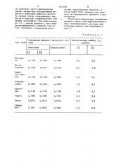 Способ количественного определения эфирного масла в цветках розы (патент 1214590)