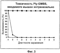 Способ очистки бактериального цитолизина (патент 2340627)