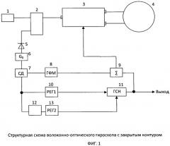 Способ повышения точности волоконно-оптического гироскопа с закрытым контуром (патент 2512599)