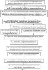 Способ обнаружения шумящих в море объектов (патент 2339050)