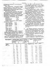 Паста для металлизации бериллиевой керамики (патент 715552)