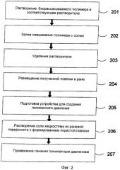 Пористая биорассасываемая повязка, соответствующая размерам раны, и способы ее получения (патент 2436556)