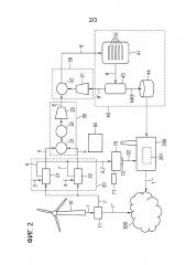 Система и способ для снабжения энергосети энергией из непостоянного возобновляемого источника энергии (патент 2654551)