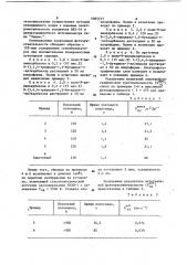 Сенсибилизатор фотопроводимости поли-9-винилкарбазола (патент 1083153)