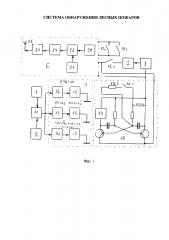 Система обнаружения лесных пожаров (патент 2615919)