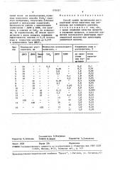 Способ осушки органических растворителей (патент 1576527)
