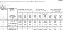 Способ определения количественного содержания благородных металлов в горных породах и отвалах горнорудного производства (патент 2425363)