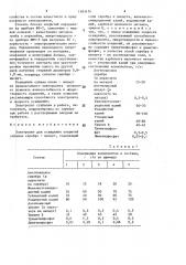 Электролит для осаждения покрытий сплавом серебро-висмут (патент 1583474)