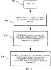 Способ управления рабочей машиной (патент 2458206)