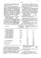 Композиция для ингибирования самопроизвольной полимеризации 2-метил-5-винилпиридина (патент 565917)