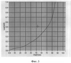 Способ определения модуля упругости юнга материала микро- и наночастиц (патент 2494038)