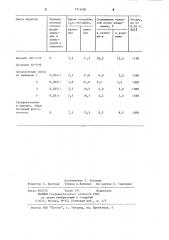 Смесь ионитов для фильтра смешанного действия (патент 1214684)