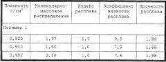 Усовершенствованные структуры из полимеров, полученных с применением катализаторов с одним активным центром (патент 2248885)