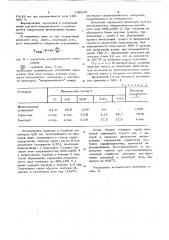 Способ получения окатышей (патент 740848)