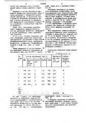 Композиция для получения пенопласта (патент 910678)