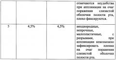 Стоматологические фитопленки для лечения травматических поражений слизистой оболочки полости рта при ортодонтическом лечении (патент 2651706)