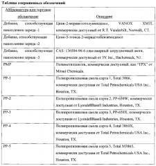 Электретные полотна с добавками, способствующими накоплению заряда (патент 2606611)