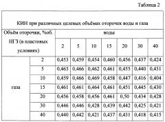 Способ водогазового воздействия на пласт в процессе разработки нефтяной залежи (патент 2613404)