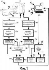 Попиксельное и поэлементное гибридное объединение для изображений позитрон-эмиссионной томографии (рет)/компьютерной томографии (ст) (патент 2526717)