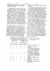 Устройство для индикации автоматической локомотивной сигнализации (патент 1581638)