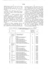 Способ уменьшения электризуемости термопластичных полимеров (патент 427962)