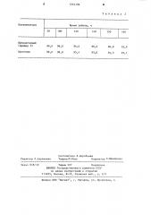 Катализатор для окисления аммиака в окись азота (патент 1214194)