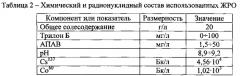 Способ гетерогенного каталитического разложения комплексонов и поверхностно-активных веществ в технологических растворах радиохимических производств на никель-феррицианидном катализаторе (патент 2569374)