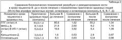 Способ оценки соотношения резорбции и ремоделирования кости (патент 2403870)