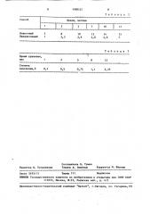 Способ пассивации металлических порошков (патент 1488127)