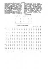 Устройство для вычисления полярных координат (патент 1361548)