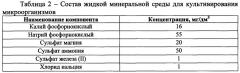 Способ очистки сточных вод нефтеперерабатывающих и нефтехимических производств от сульфидов (патент 2661767)