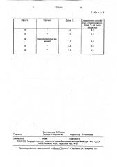 Способ приготовления корма для жвачных животных (патент 1773368)