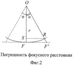 Способ и устройство оптико-электронного кругового обзора (патент 2425392)