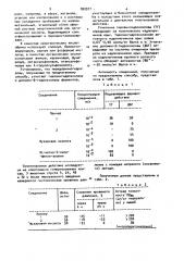 Способ получения пиридазинил-гидразонов или их кислотно- аддитивных солей (патент 890977)