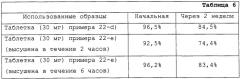 Арипипразоловое лекарственное средство с низкой гигроскопичностью и способы его получения (патент 2259366)