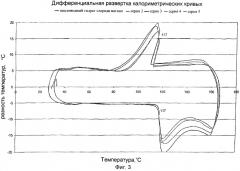 Применение солей карбоновых кислот для аккумулирования тепла (патент 2246521)