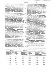 Способ объемного дозирования дрожжевого теста (патент 1050626)