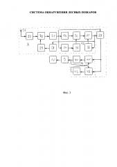 Система обнаружения лесных пожаров (патент 2615919)