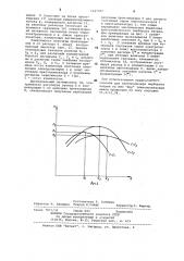 Способ управления процессом электролиза пербората натрия (патент 1047999)