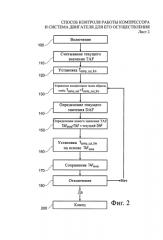 Способ контроля работы компрессора и система двигателя для его осуществления (патент 2583474)