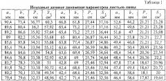 Способ измерения динамики роста листьев дерева в чистых экологических условиях (патент 2597645)