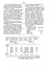 Способ получения композиции для защитно-декоративного покрытия (патент 1558944)