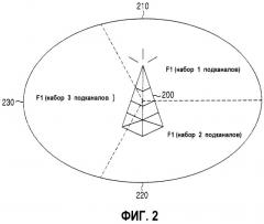 Система и способ выполнения мягкой передачи обслуживания в системе связи с беспроводным широкополосным доступом (патент 2350016)