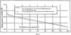 Структуры для газодиффузионных электродов (патент 2414772)