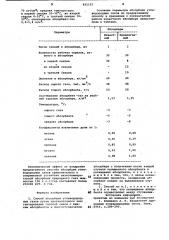 Способ абсорбции углеводородныхгазов (патент 831155)