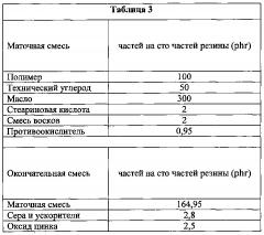 Способ получения полидиенов и полидиеновых сополимеров с пониженной текучестью на холоде (патент 2627705)