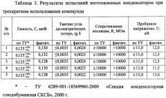 Способ получения состава для пропитки многократного применения и способ изготовления слюдобумажных конденсаторов (патент 2455719)