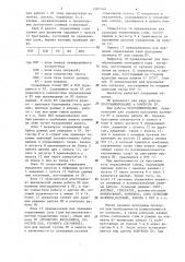 Имитатор канала (патент 1287160)
