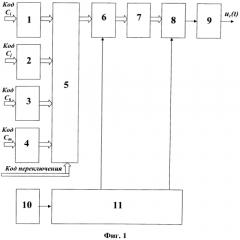 Цифровой синтезатор частот для многочастотной телеграфии (патент 2566961)