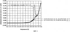 Электрохимическое устройство, содержащее алифатическое нитрильное соединение (патент 2308792)